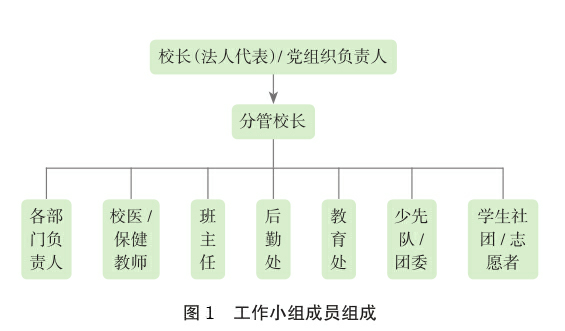 四川：中小學幼兒園學校一律實行封閉管理，錯時錯峰就餐