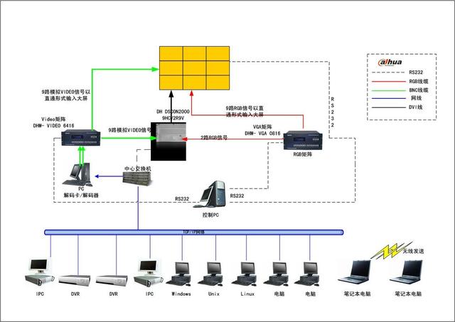 校車管理系統(tǒng)設計方案分析/ 校車管理系統(tǒng)設計方案分析