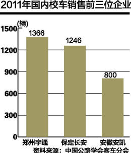 校車新國標不設“長鼻子”門檻
