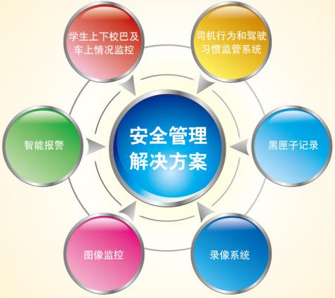 宇通校車360°安全解決方案