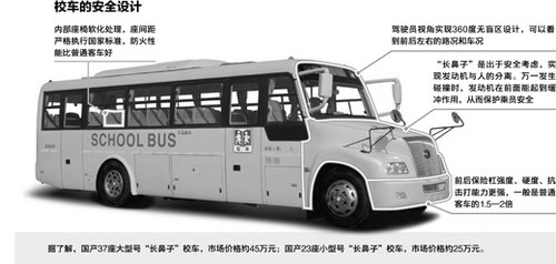 校車管理事權(quán)不明 部分學(xué)校為避責(zé)掛靠經(jīng)營(圖)