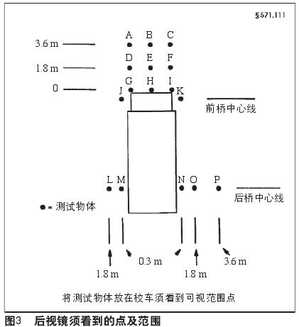解讀美國校車安全標準/ 解讀美國校車安全標準
