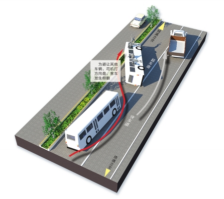成都客車側(cè)翻后續(xù)報道：37人入院治療6人重傷（圖）