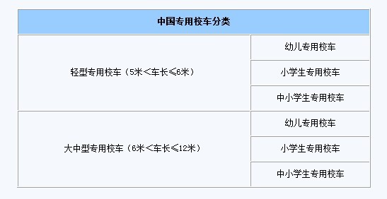 少點(diǎn)自卑多點(diǎn)理性 再談中外校車對(duì)比