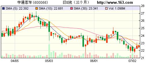 宇通客車：校車和新能源車雙重驅動的客車企業