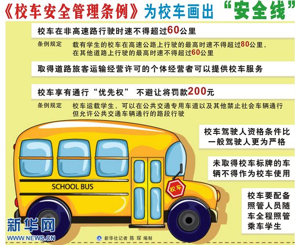 我們的行動讓孩子的校車更安全更有愛（圖）