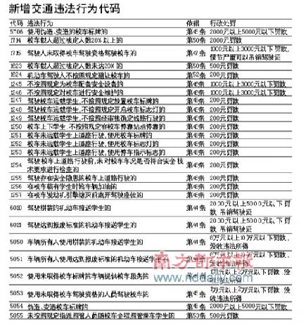 26種校車違法 最高罰款10萬元(圖)