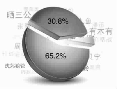 輿情藍皮書：2011年校車安全事故多發成關注焦點