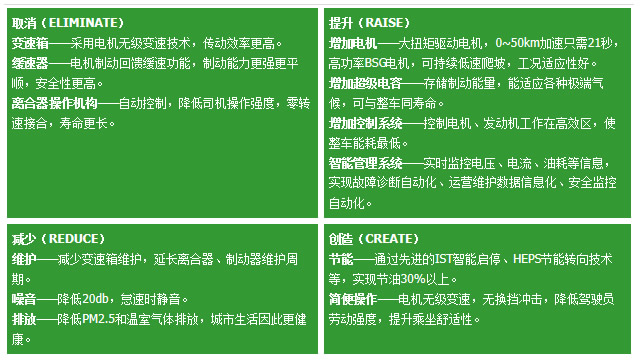 宇通混合動力技術優勢