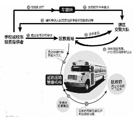 廈門出臺校車使用許可審查制度 上牌只需25個工作日