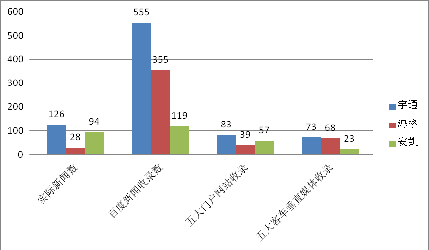 兩級分化日益凸顯 2012年12月客車新聞輿情詳析