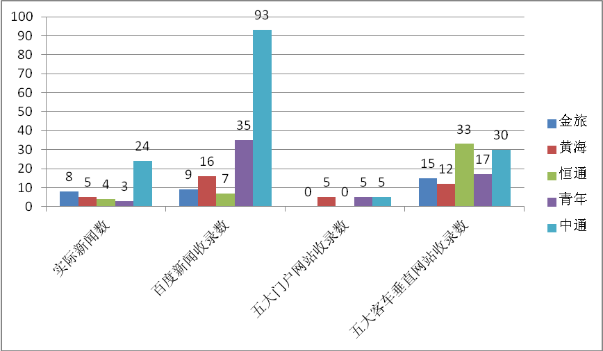 兩級分化日益凸顯 2012年12月客車新聞輿情詳析