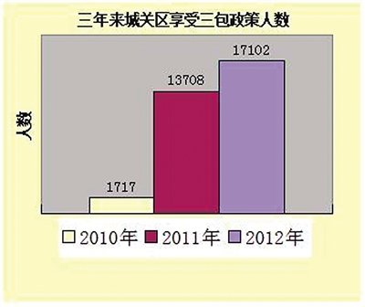 開往“春天”的校車