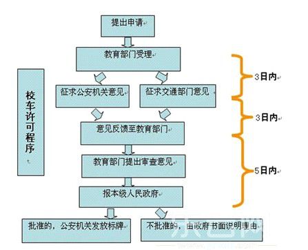 昆明校車申請細則出臺 需準備12種材料