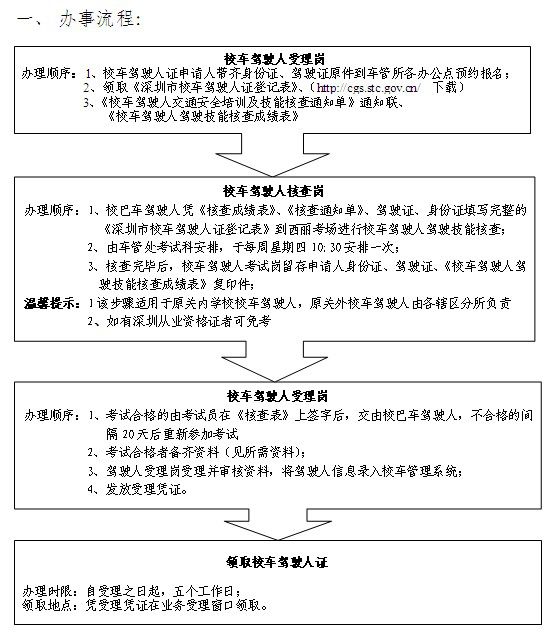 深圳：新增校車駕駛人證辦事指南