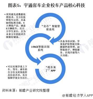 2020年中國校車行業市場現狀及競爭格局分析 市場競爭高度集中 2020年中國校車行業市場現狀及競爭格局分析 市場競爭高度集中