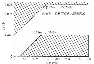 專用校車和非專用校車的國家標準要求差異分析