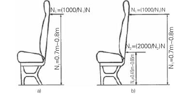 專用校車和非專用校車的國家標準要求差異分析