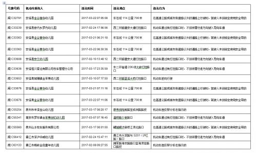 今年一季度　福建泉州查處101起校車交通違法行為