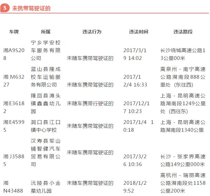 曝光丨這些校車在湖南有交通違法行為，你家孩子坐過嗎？