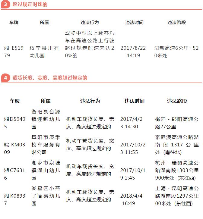 曝光丨這些校車在湖南有交通違法行為，你家孩子坐過嗎？