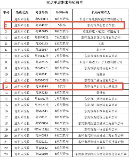 危險(xiǎn)!厚街曝光兩輛“問(wèn)題校車”! 危險(xiǎn)!厚街曝光兩輛“問(wèn)題校車”!