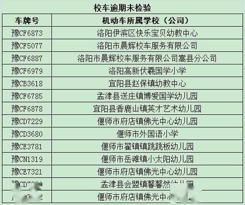 這些校車逾期未檢驗、未報廢隱患大,切勿乘坐! 這些校車逾期未檢驗、未報廢隱患大,切勿乘坐!