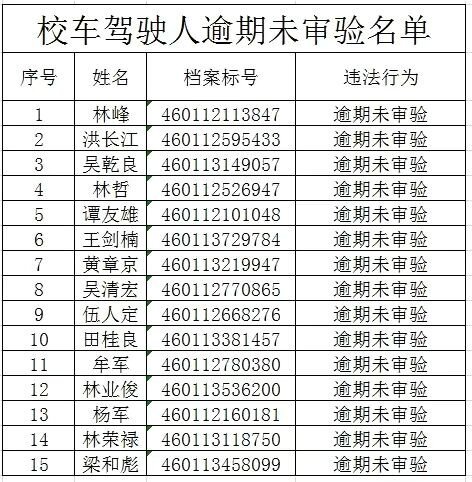 一批校車駕駛?cè)笋{駛證逾期未審驗(yàn)、逾期未換證被海口交警“點(diǎn)名”！