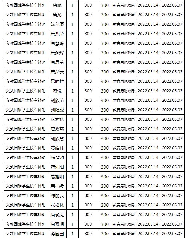 東安縣2022年春季義務(wù)教育困難學(xué)生校車補(bǔ)助公示名單