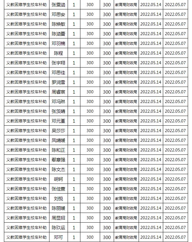 東安縣2022年春季義務(wù)教育困難學(xué)生校車補(bǔ)助公示名單