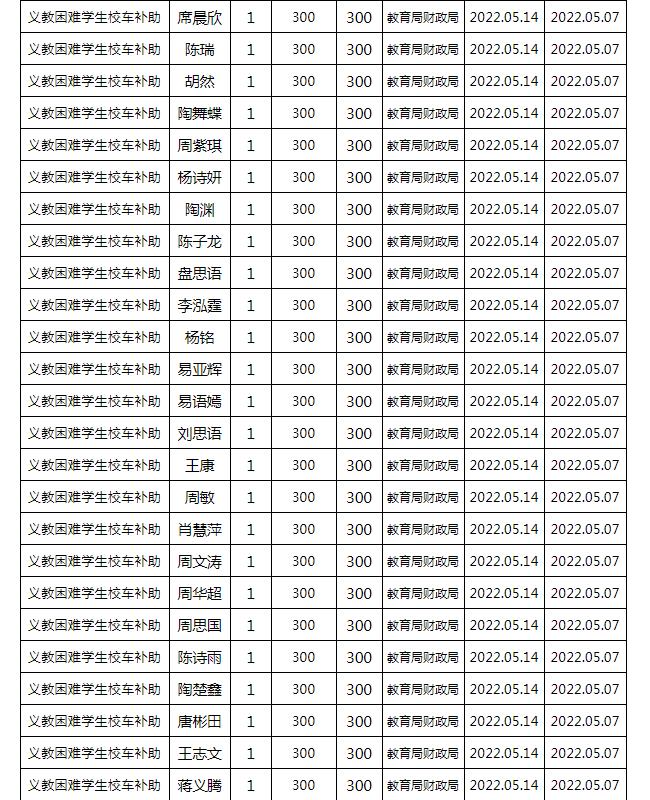 東安縣2022年春季義務(wù)教育困難學(xué)生校車補(bǔ)助公示名單