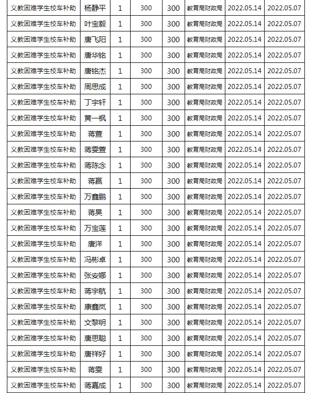 東安縣2022年春季義務(wù)教育困難學(xué)生校車補(bǔ)助公示名單