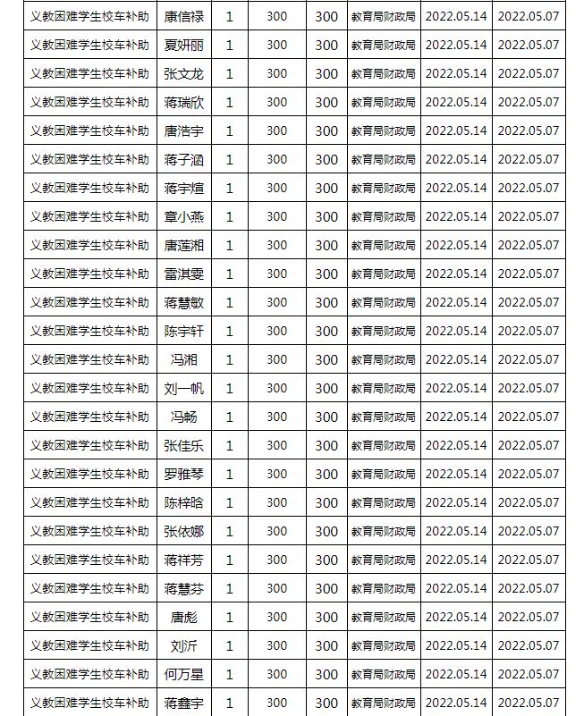 東安縣2022年春季義務(wù)教育困難學(xué)生校車補(bǔ)助公示名單