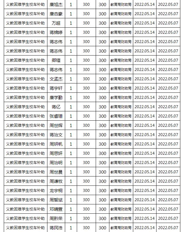 東安縣2022年春季義務(wù)教育困難學(xué)生校車補(bǔ)助公示名單