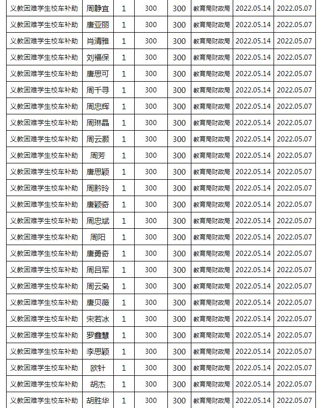 東安縣2022年春季義務(wù)教育困難學(xué)生校車補(bǔ)助公示名單