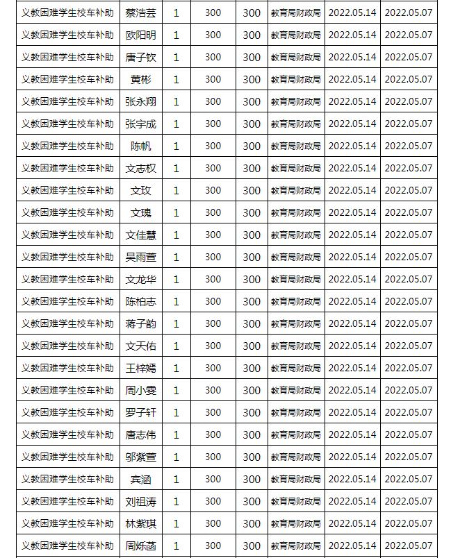 東安縣2022年春季義務(wù)教育困難學(xué)生校車補(bǔ)助公示名單