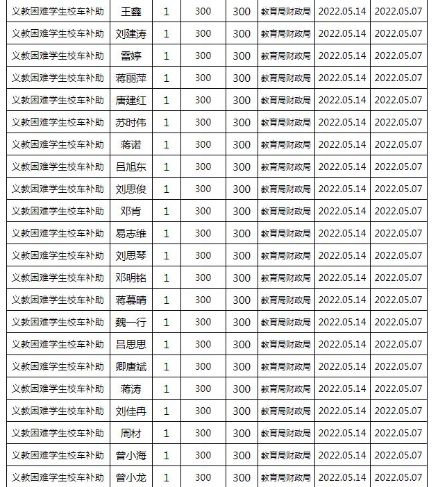 東安縣2022年春季義務(wù)教育困難學(xué)生校車補(bǔ)助公示名單