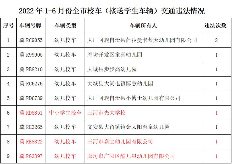 校車違法“0”容忍，廊坊這9所學校要注意了！