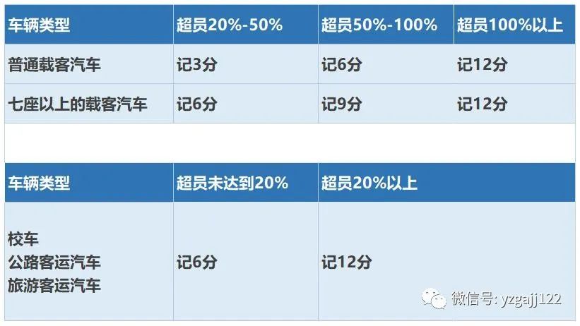 夏季行動 | 零容忍!校車超員“駛”不得 別拿孩子安全開玩笑 圖片