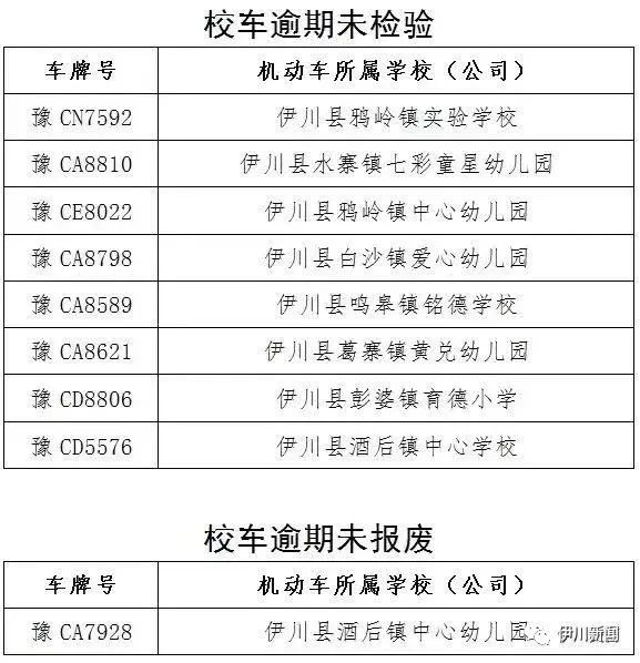伊川融媒溫馨提醒：這些校車(chē)堅(jiān)決不能乘坐