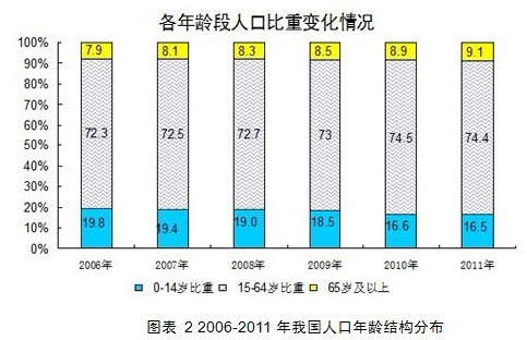 校車現普及率低等四大因素催生校車市場需求