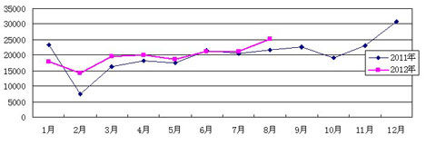 宇通校車獨占市場份額超三成