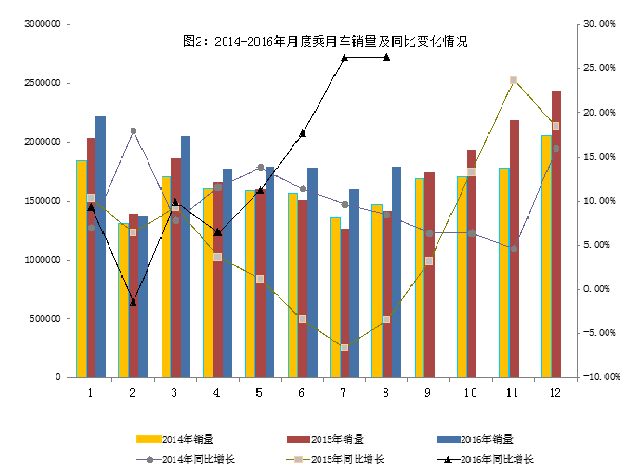 2016年8月汽車工業(yè)經(jīng)濟(jì)運(yùn)行情況