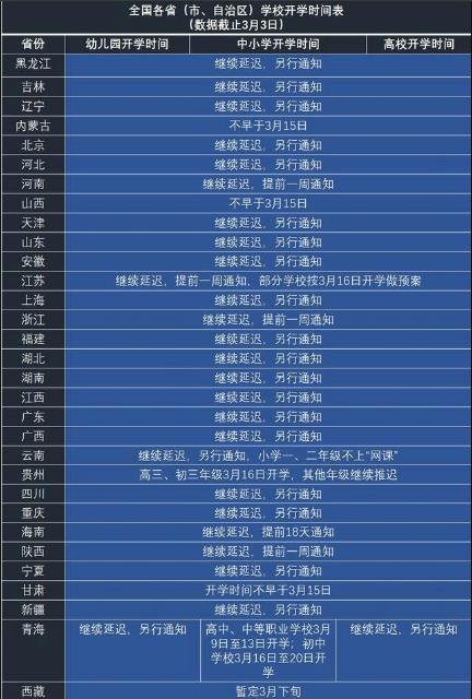 開學時間再延遲，31省市開學時間最新匯總，最晚至……
