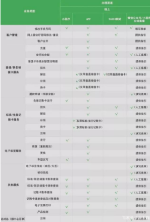 官方回應終于來了！關于ETC的各種疑問，答案都在這