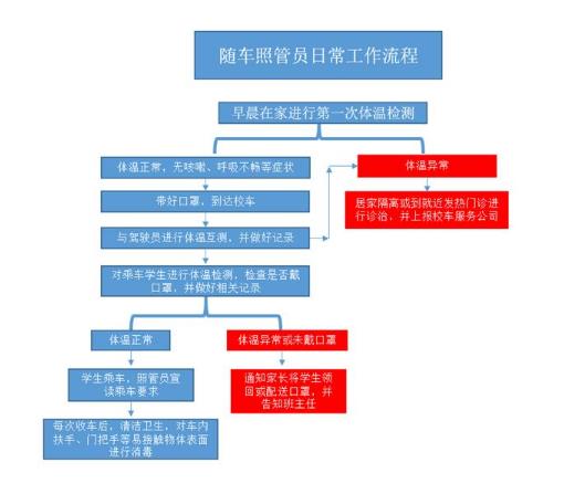 護航學生上學路！威海環翠區六劑防疫“強針”做好校車管控工作