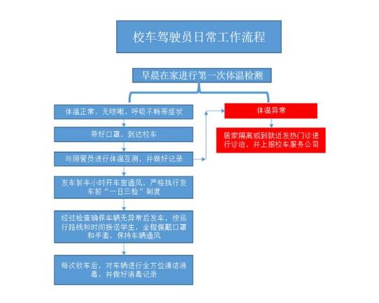 護航學生上學路！威海環翠區六劑防疫“強針”做好校車管控工作