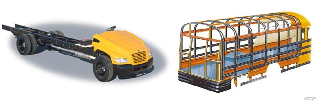 安全標準嚴格的美國校巴再次戰勝卡車 校車安全不容忽視