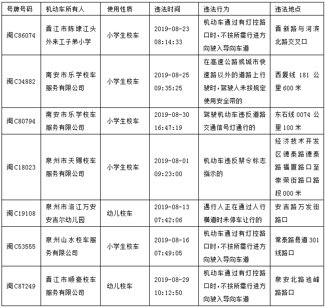 闖紅燈？未系安全帶？泉州交警曝光7起校車交通違法行為