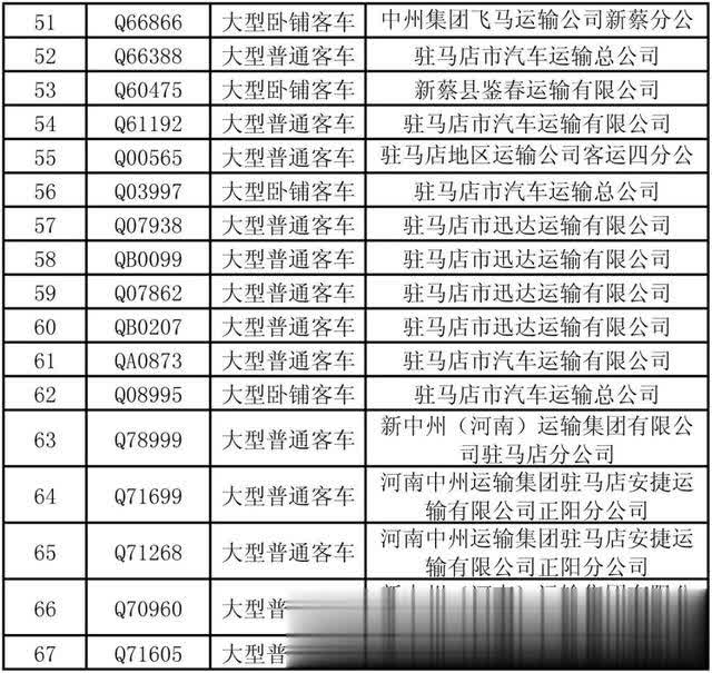 駐馬店這些公路客運(yùn)車、校車被曝光！快看因?yàn)樯? border=